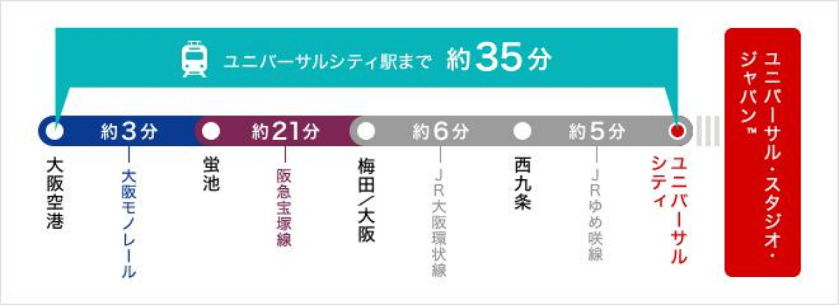 大阪空港からUSJまでのアクセス