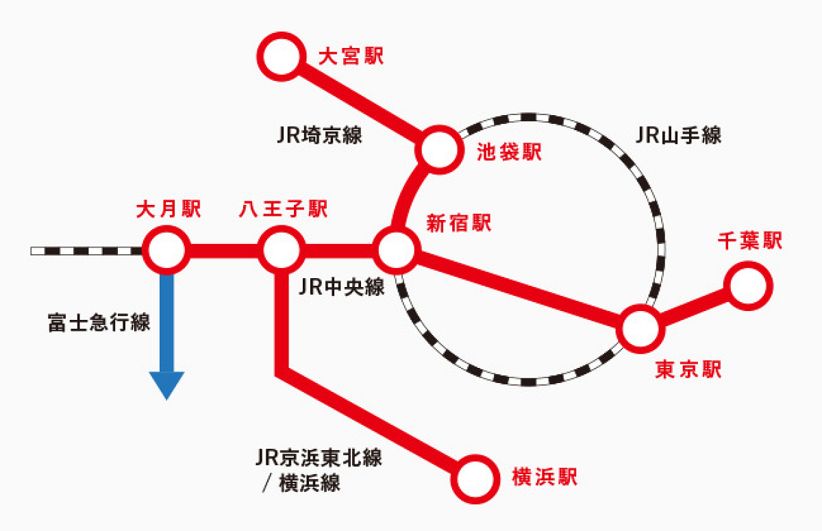 富士急ハイランドへの電車でのアクセス