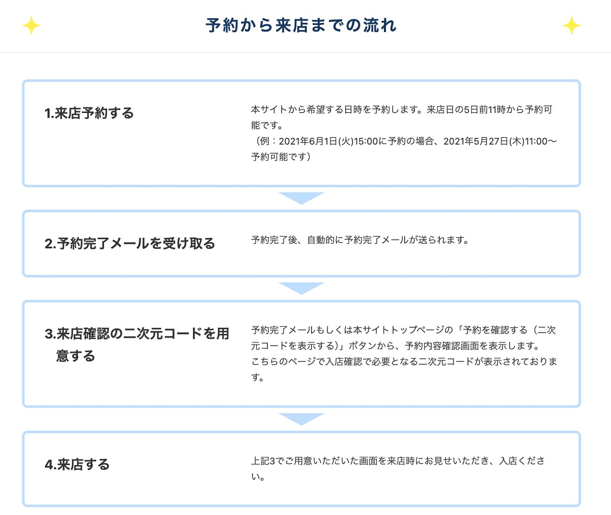 事前予約来店サービスの流れ