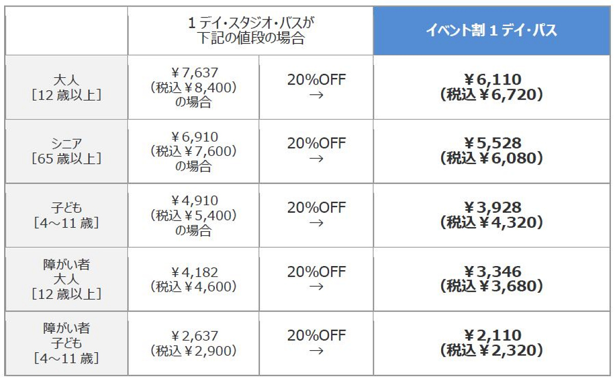 イベント割スタジオ・パスの割引額