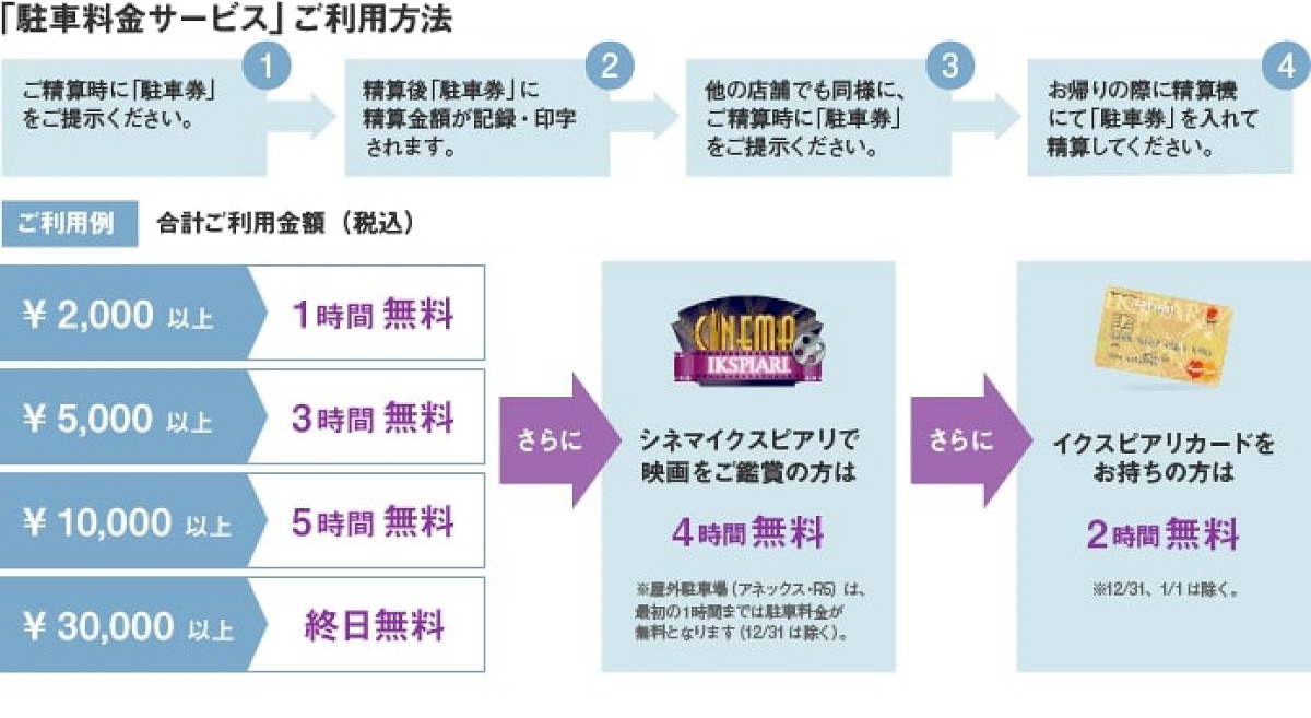 イクスピアリの駐車場割引