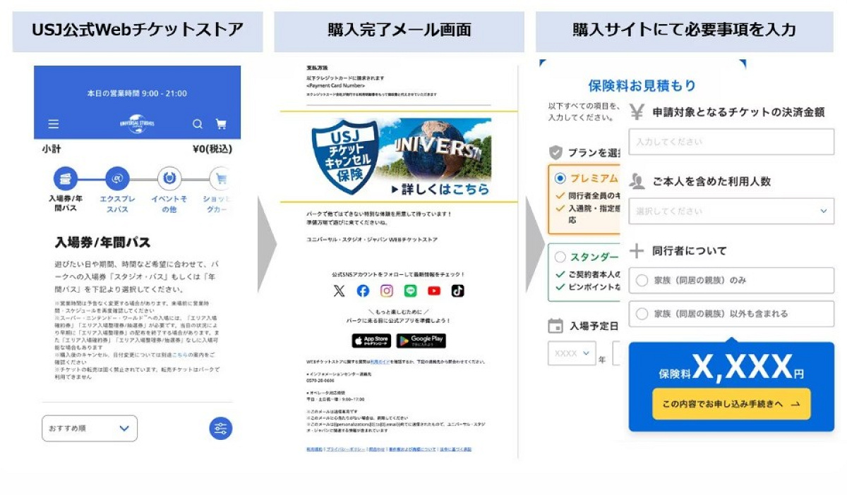 USJチケットキャンセル保険加入のイメージ