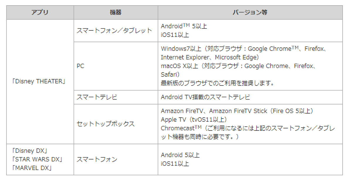 対応製品一覧