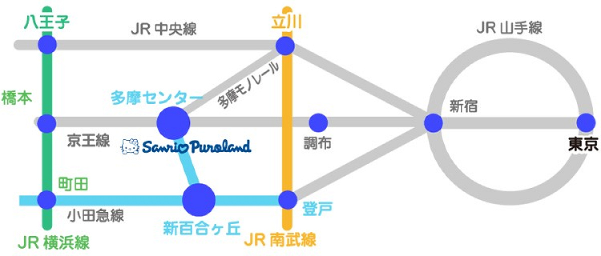 主要駅から多摩センター駅までの路線図(小田急線)