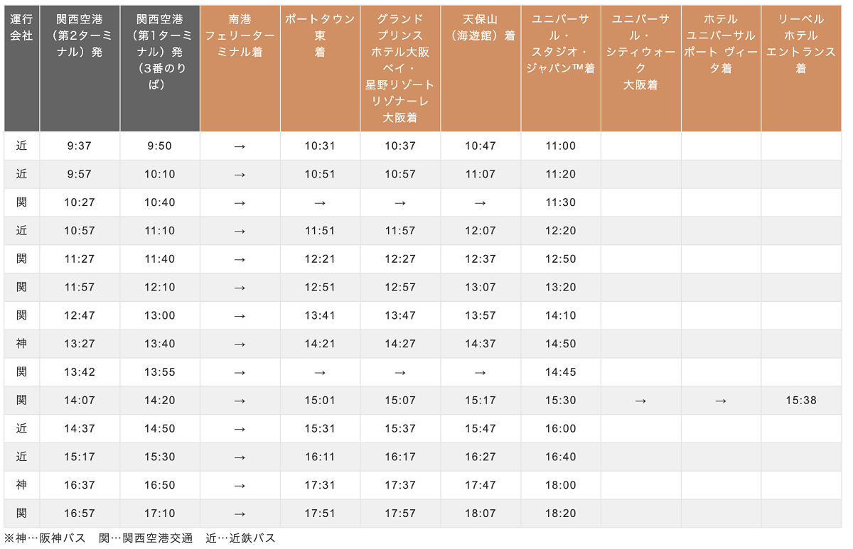 関西空港からUSJのバスの時刻表