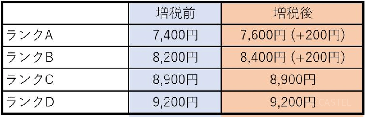 1デイスタジオパスの値段比較