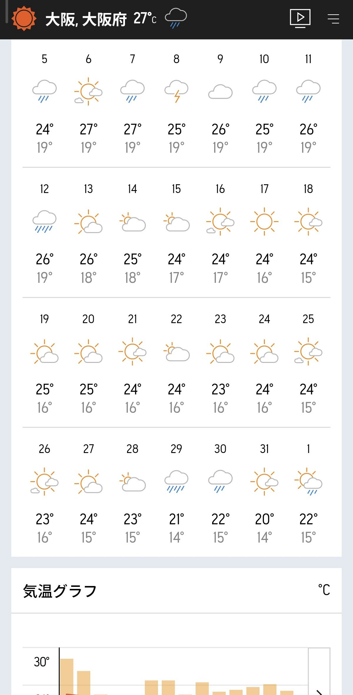 AccuWeather