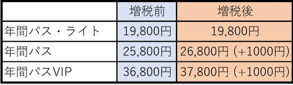 年間パスの値段比較