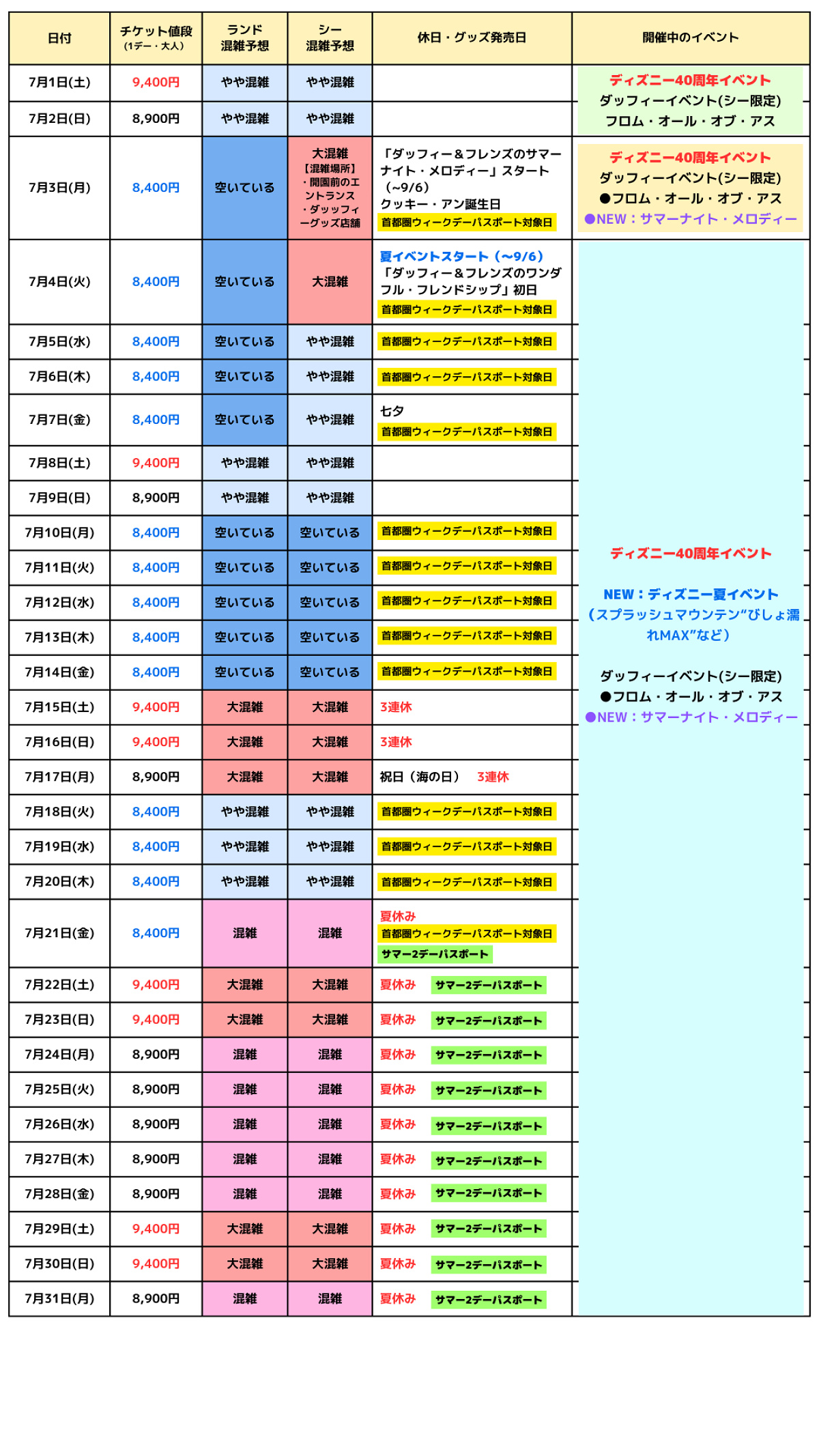 2023年7月の混雑カレンダー