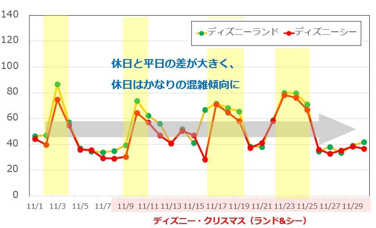 11月の混雑予想