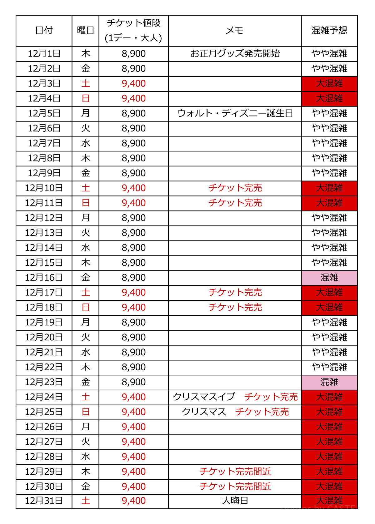 2022年12月混雑カレンダー