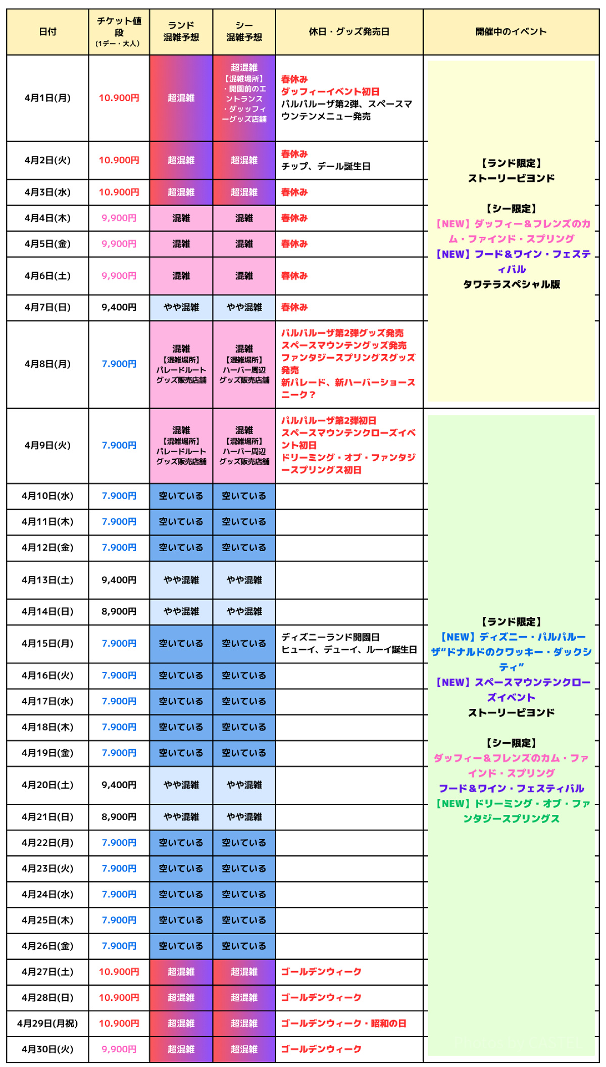 2024年4月のディズニー混雑予想カレンダー