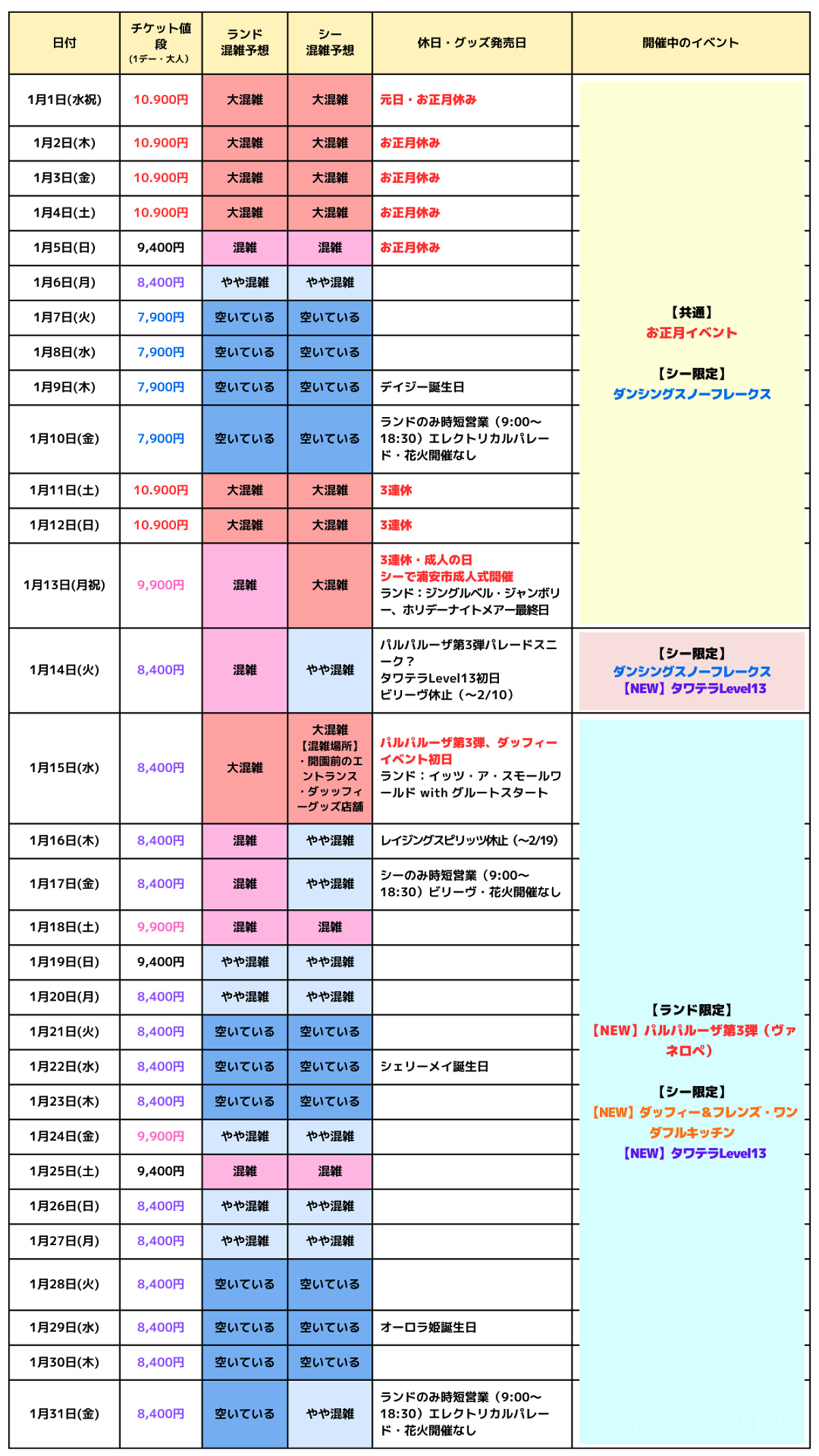 2025年1月のディズニー混雑予想カレンダー