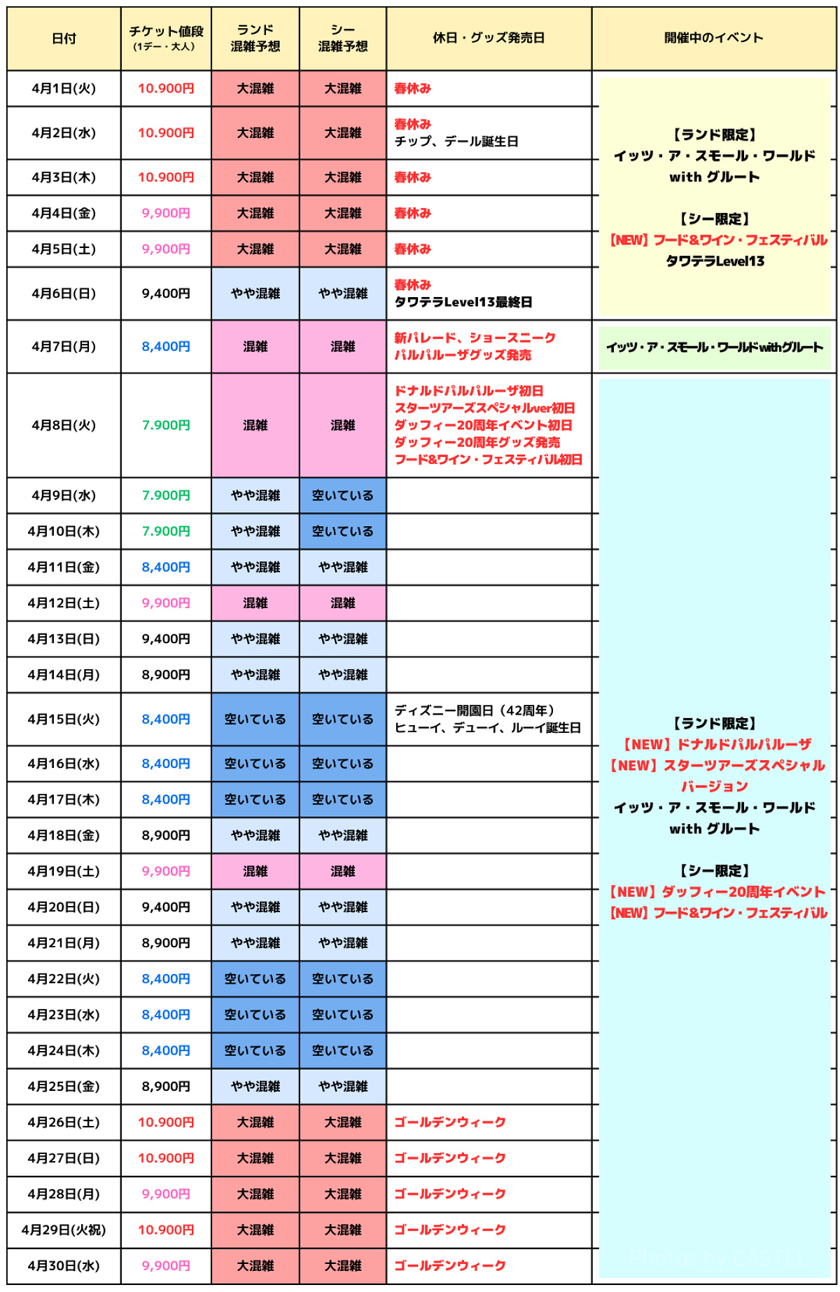 2025年3月のディズニー混雑予想カレンダー