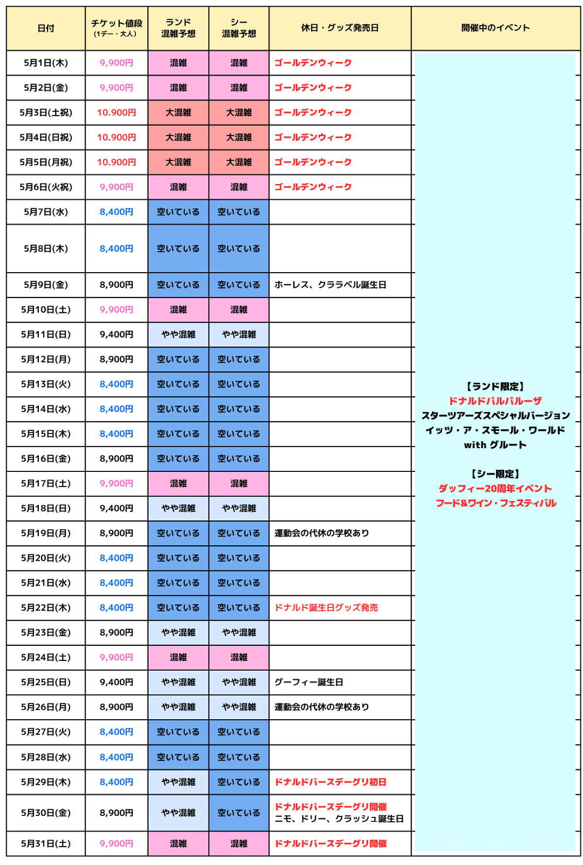 2025年5月のディズニー混雑予想カレンダー