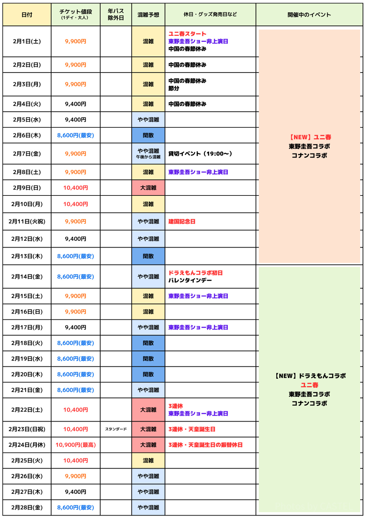 2025年2月USJ混雑予想カレンダー