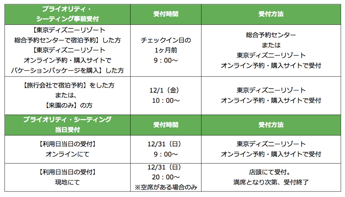 プライオリティシーティングの受付方法