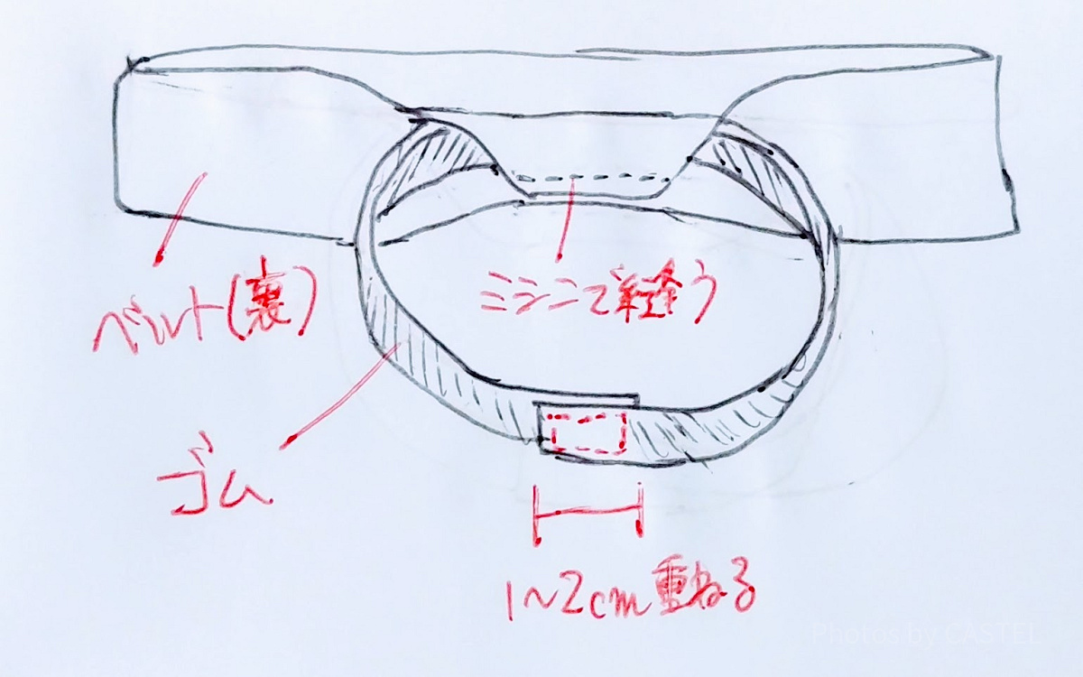 ゴムをベルトの布に包んで縫うの図