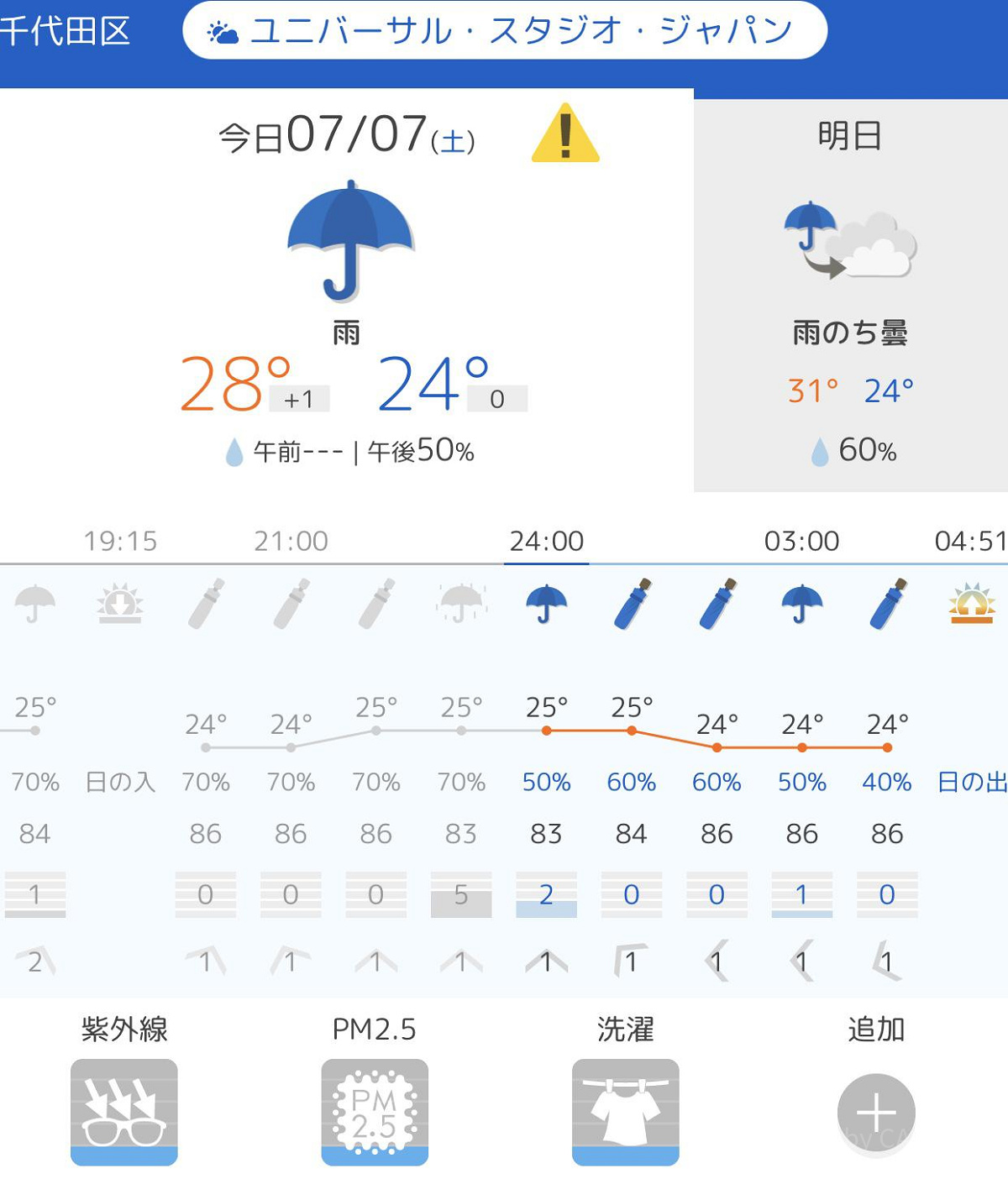 １日の変化がグラフになっているので見やすいです