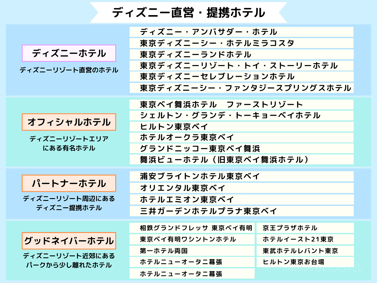 ディズニー直営・提携ホテル一覧表