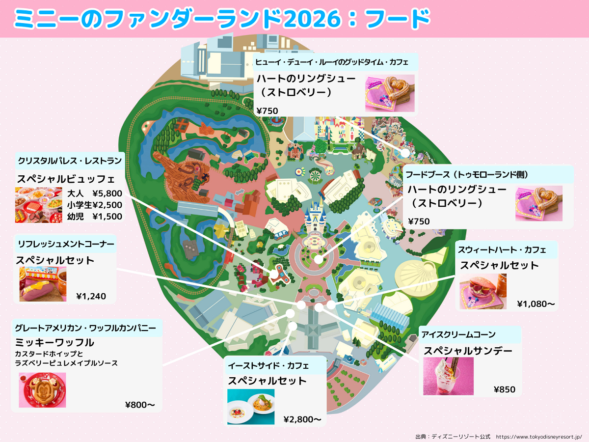【マップ】ミニーのファンダーランドフード