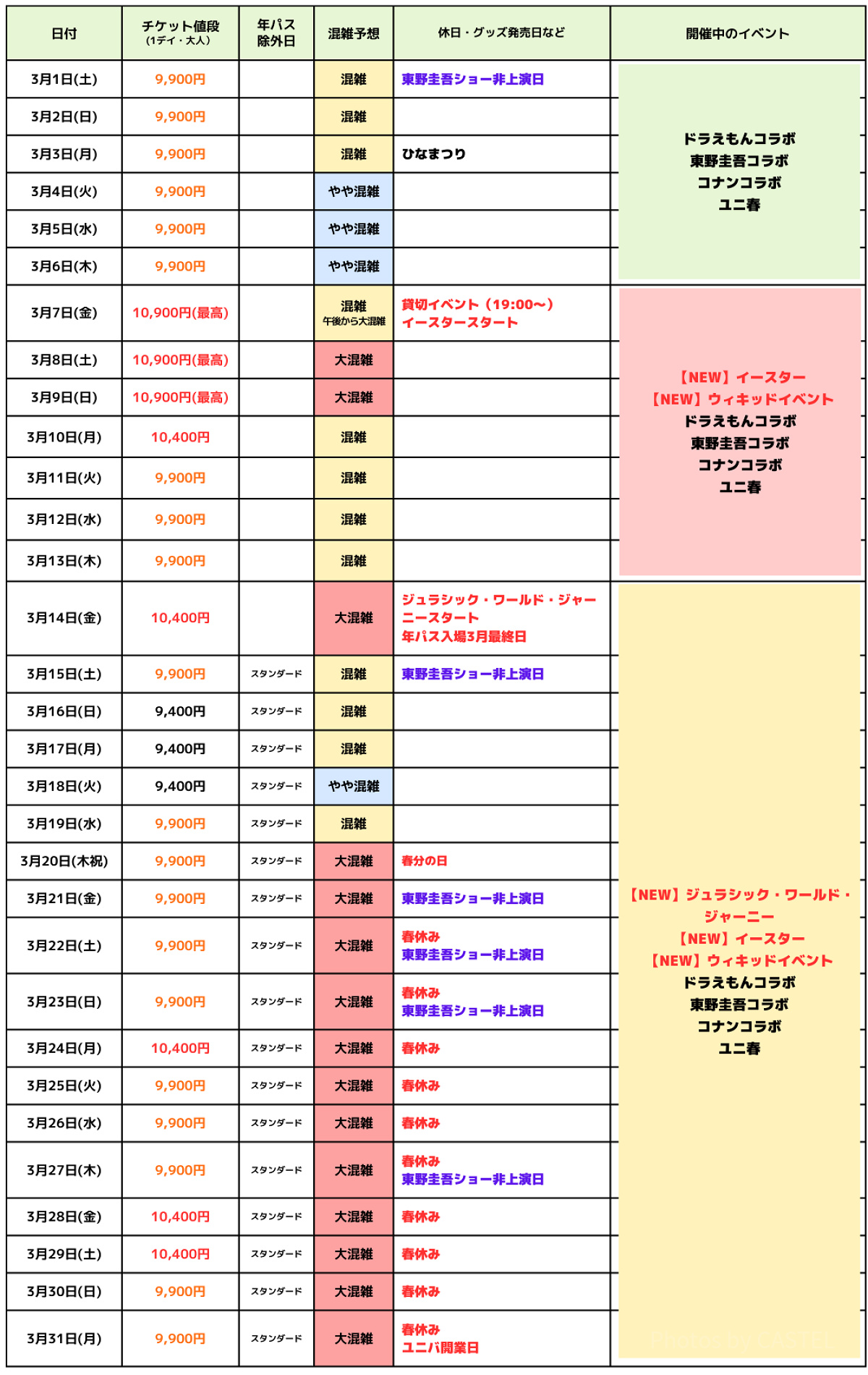 2025年3月USJ混雑予想カレンダー