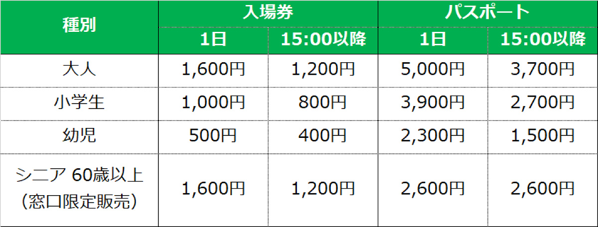 長島スパーランドの入場料とパスポート（入場＋のりもの乗り放題