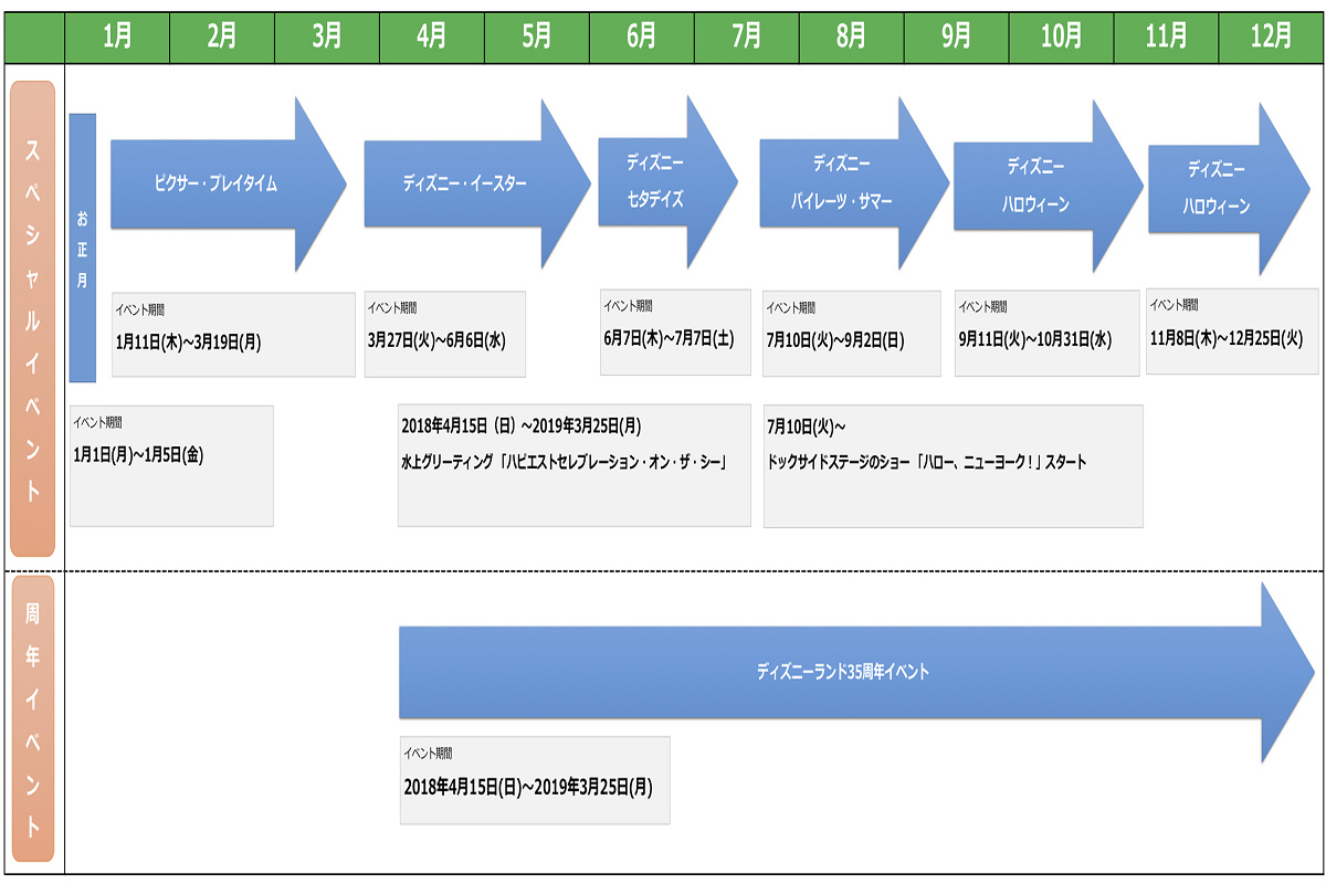 東京ディズニーシー年間イベントスケジュール