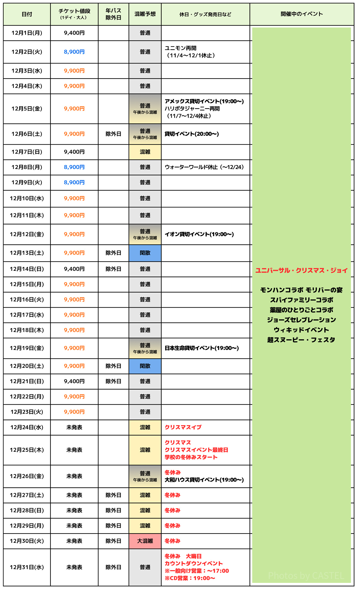 2025年12月USJ混雑予想カレンダー