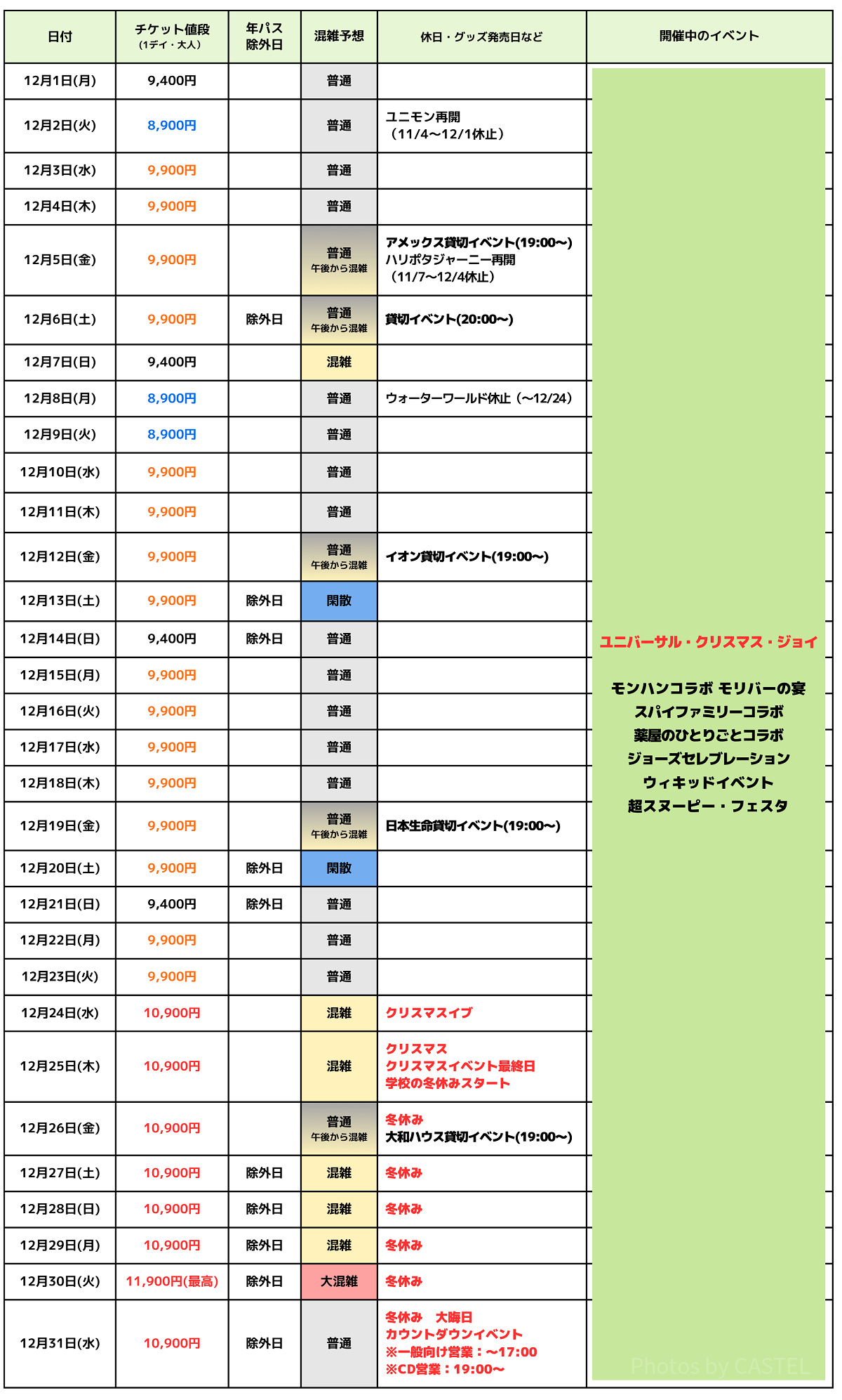 2025年12月USJ混雑予想カレンダー