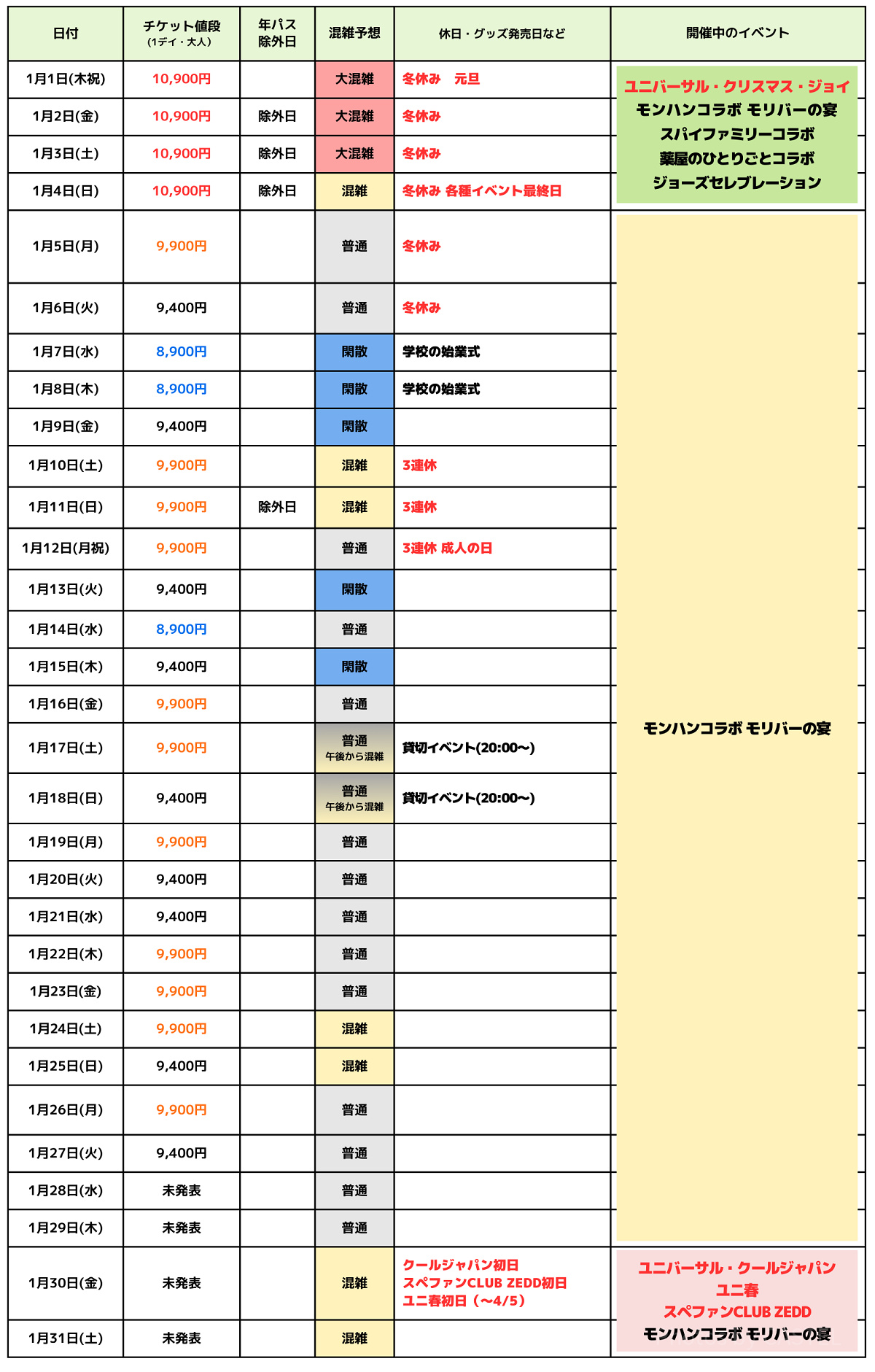 2026年1月USJ混雑予想カレンダー