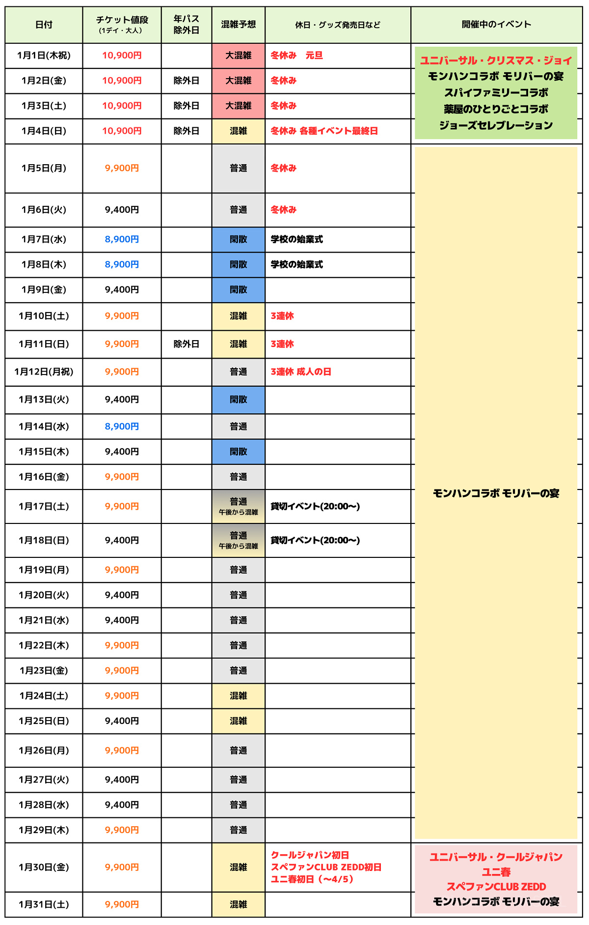 2026年1月USJ混雑予想カレンダー