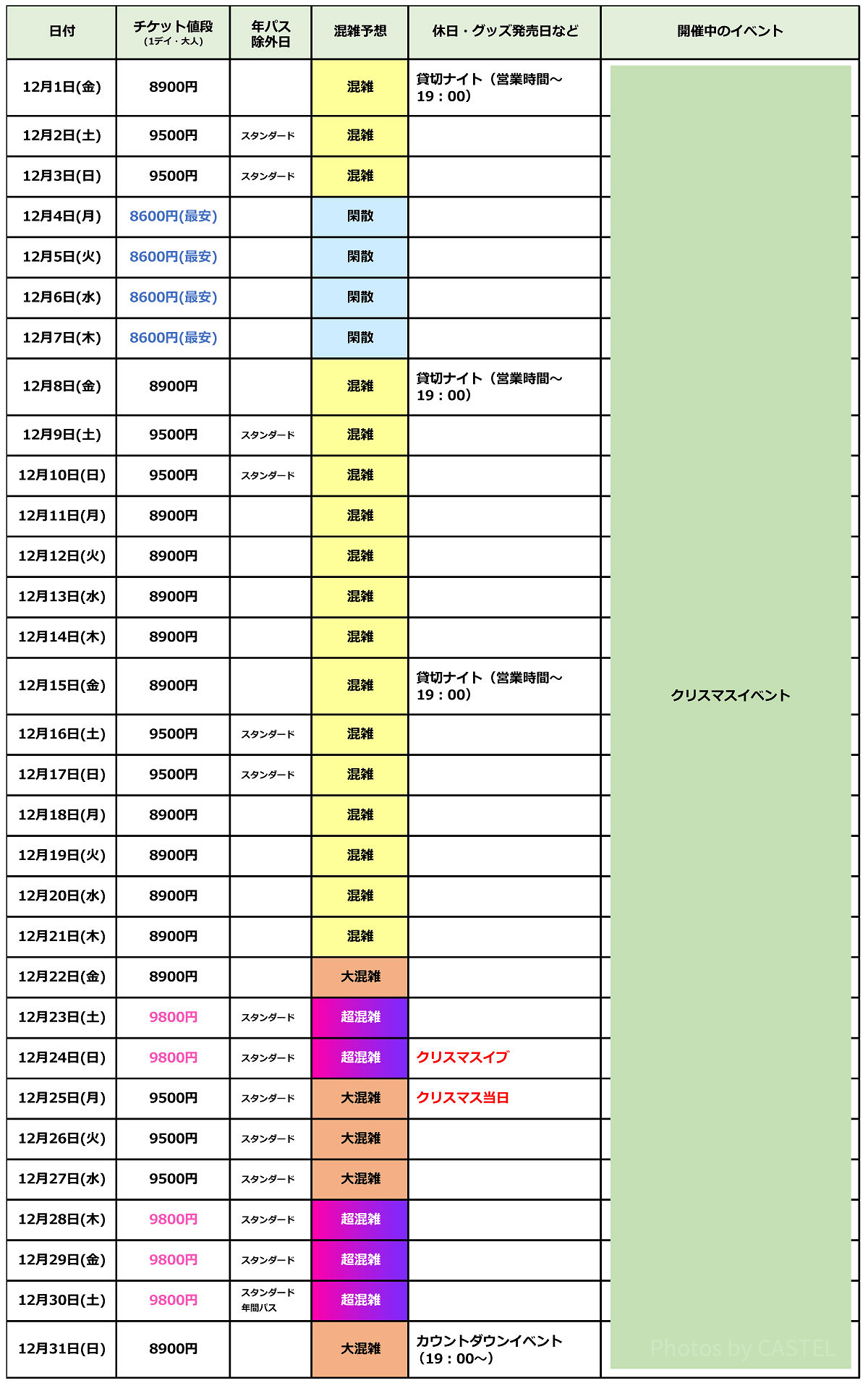 USJ ユニバチケット12/24