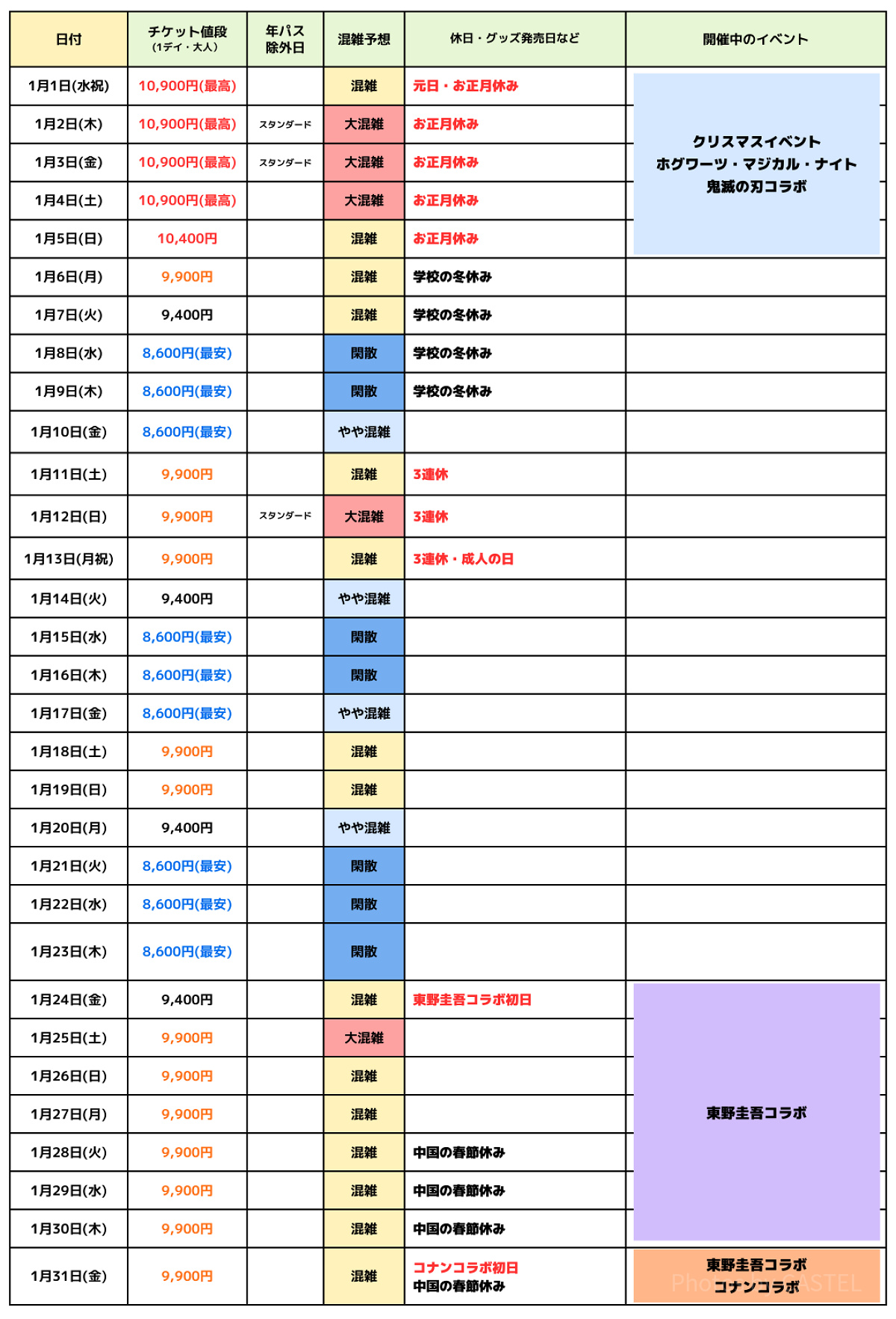 2024年12月USJ混雑予想カレンダー