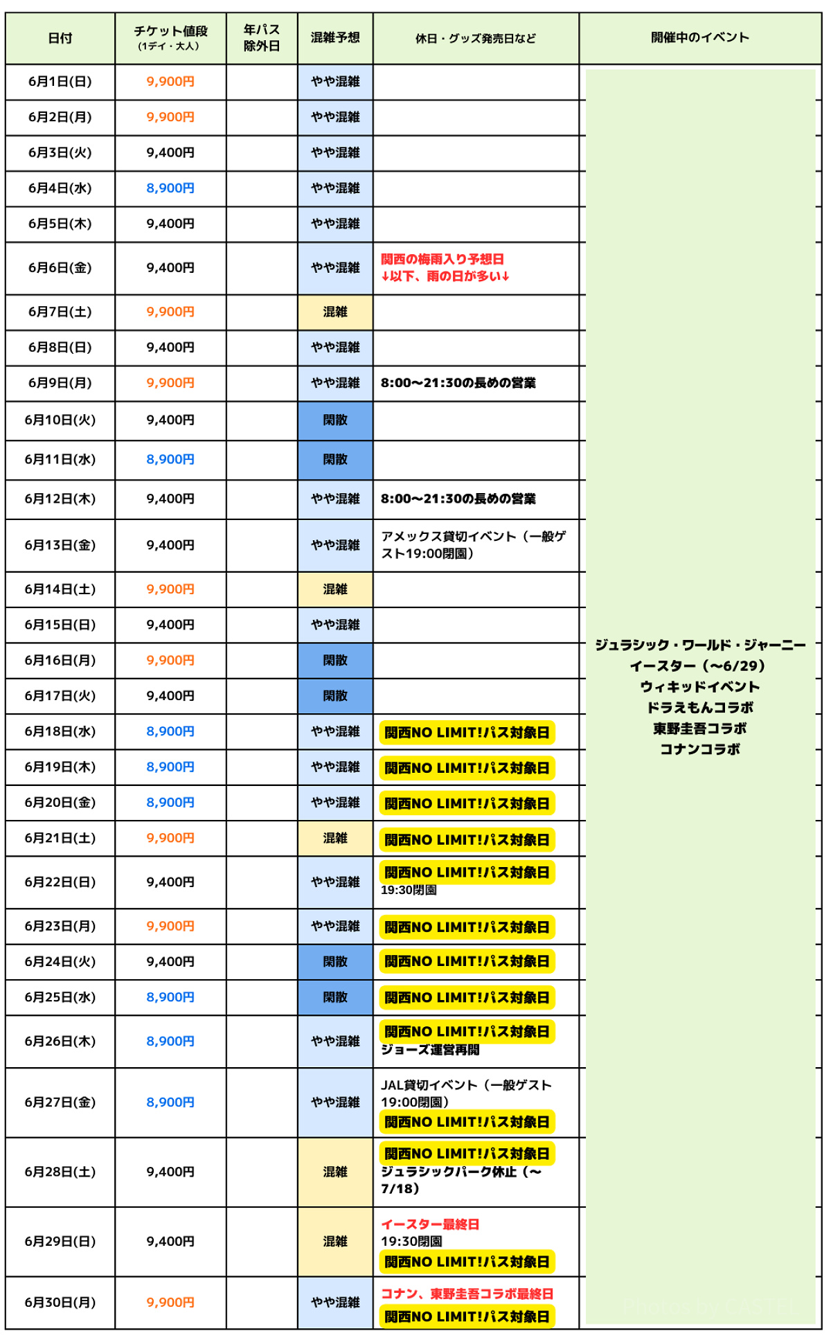 2025年6月USJ混雑予想カレンダー