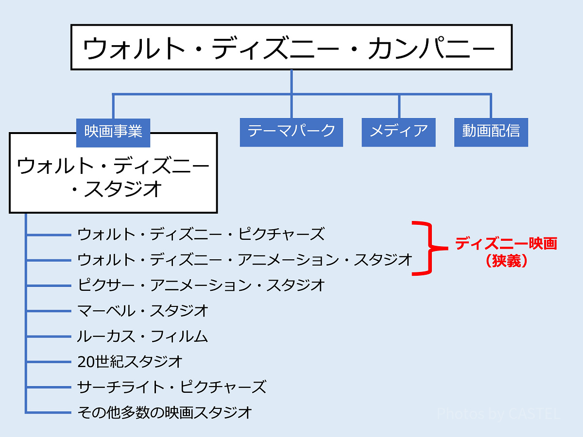 ディズニー映画とは？（狭義）