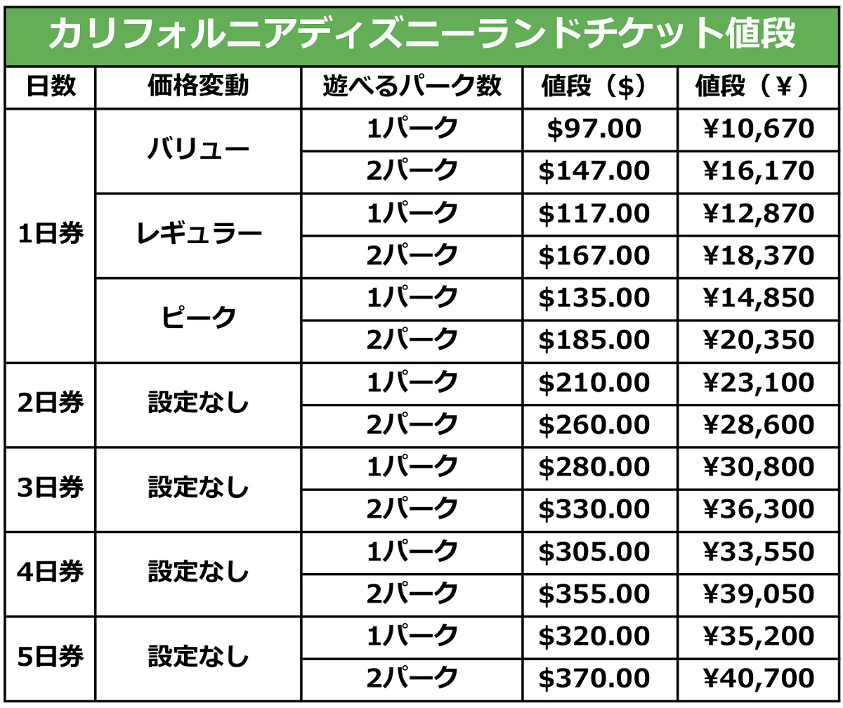 カリフォルニアディズニーランドのチケット パスポート の値段と種類 キャステル Castel ディズニー情報