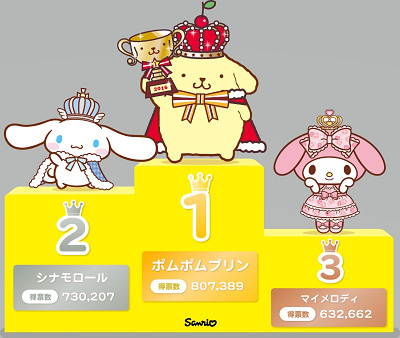 希少】サンリオキャラクターズ上位賞