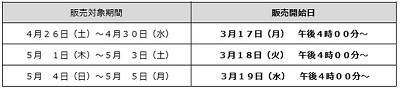 アドベンチャーワールドGW2025チケット販売スケジュール