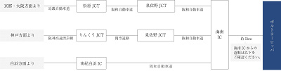 車でのアクセス