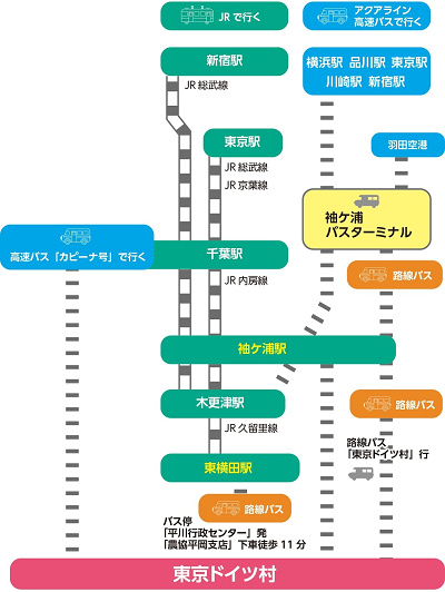 人気 袖ヶ浦 東京 バス