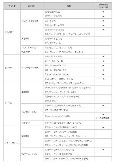 配信作品の一例