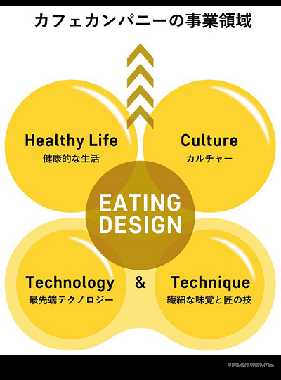 Disney HARVEST MARKET（ディズニー・ハーベスト・マーケット）を運営するカフェ・カンパニー株式会社
