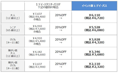 ユニバ　チケット2枚組 ユニバ 2025年9月4日限定 USJチケット2枚 グレデンシャル引換