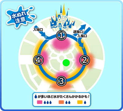 フロート移動2回目の停止位置