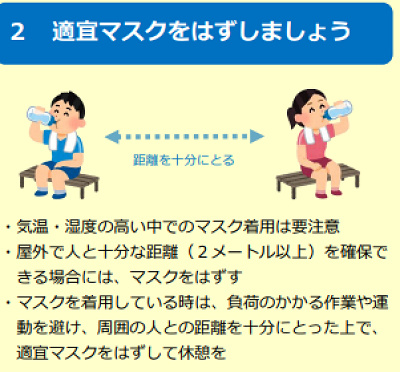 令和2年度の熱中症予防行動（リーフレット）