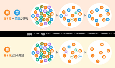 英語は小さい頃から聞き続けることが大切です