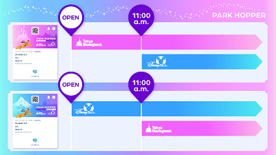 開園時間から11時までに楽しめるパークは1つだけ