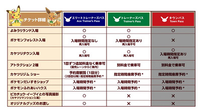 ポケパークカントーのチケット詳細