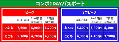 最新】レゴランドチケットの割引方法4選！値段＆チケット種類まとめ！コンボ＆カテエネがおすすめ！